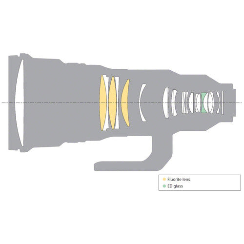 Sony FE 400mm f/2.8 GM OSS Lens